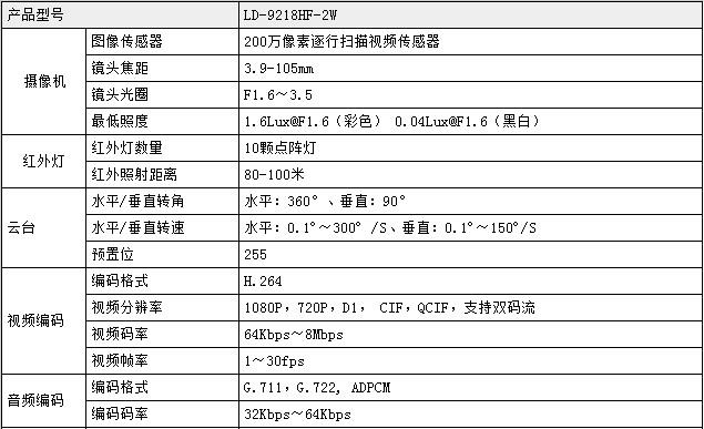 LD-9218系列百万高清智能红外高速球型网络摄像机 守护安全，智领未来